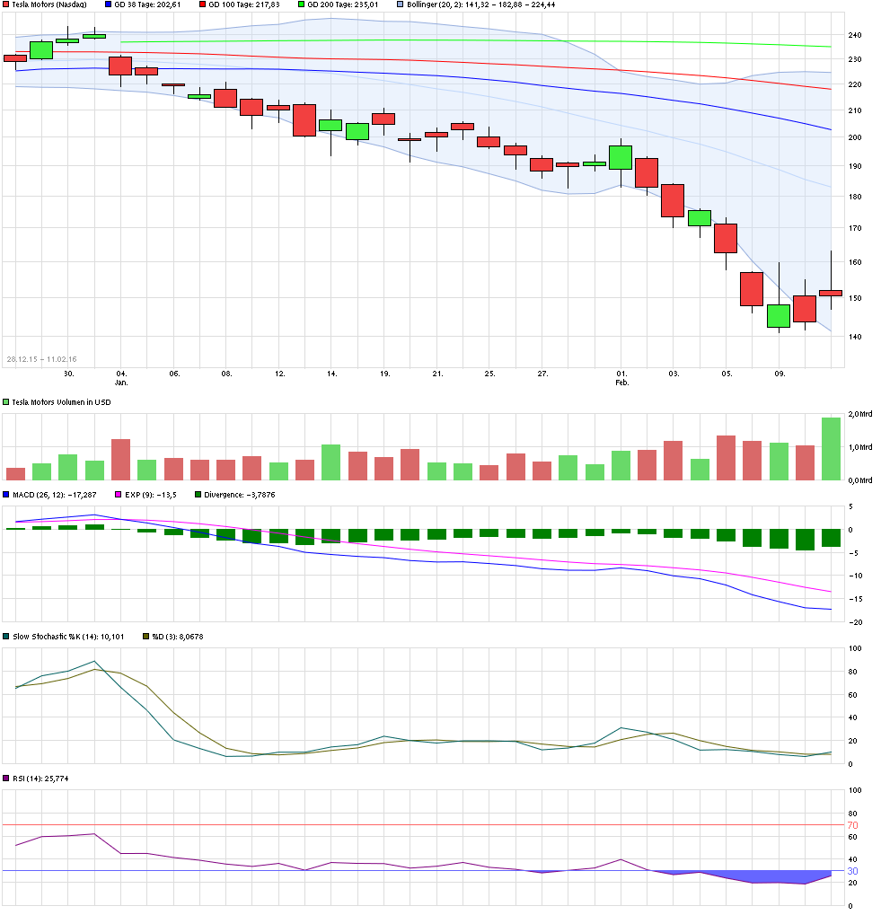 chart_free_teslamotors.png