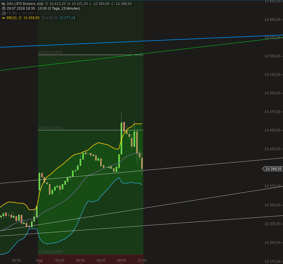 chart-01082016-0912-dax.png