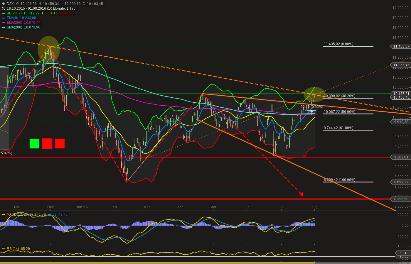 chart-01082016-1031-dax.png