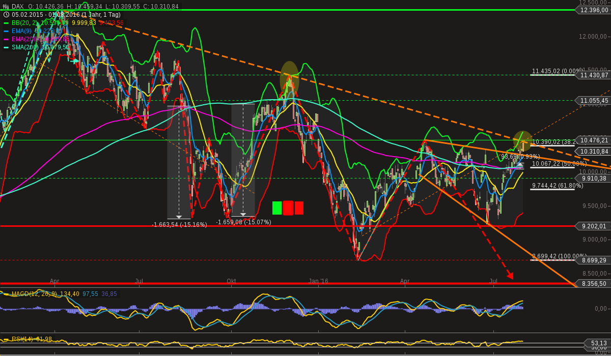 chart-01082016-1504-dax.png