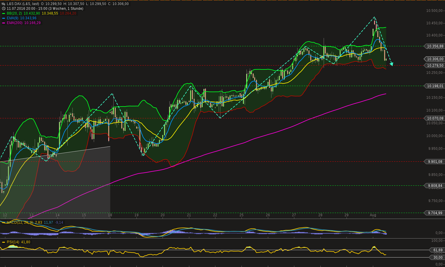 chart-01082016-1507-ls_dax.png