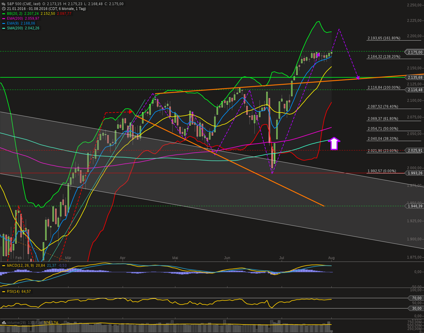 chart-01082016-1708-sp_.png