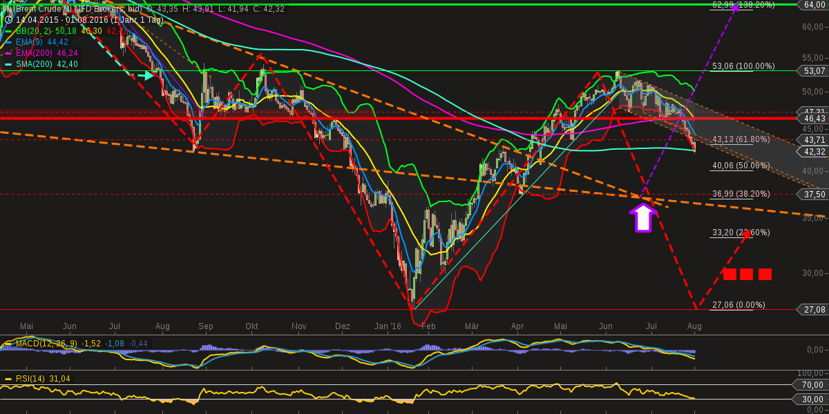 chart-01082016-2215-brent_crude_l.png