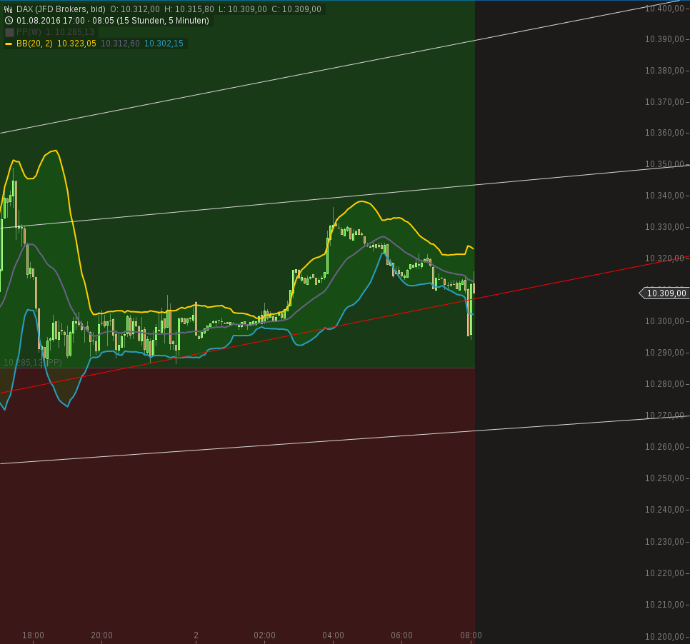 chart-02082016-0807-dax.png