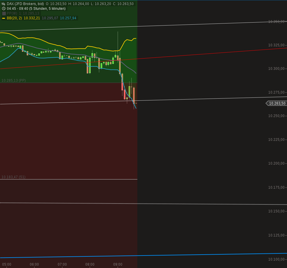 chart-02082016-0940-dax.png