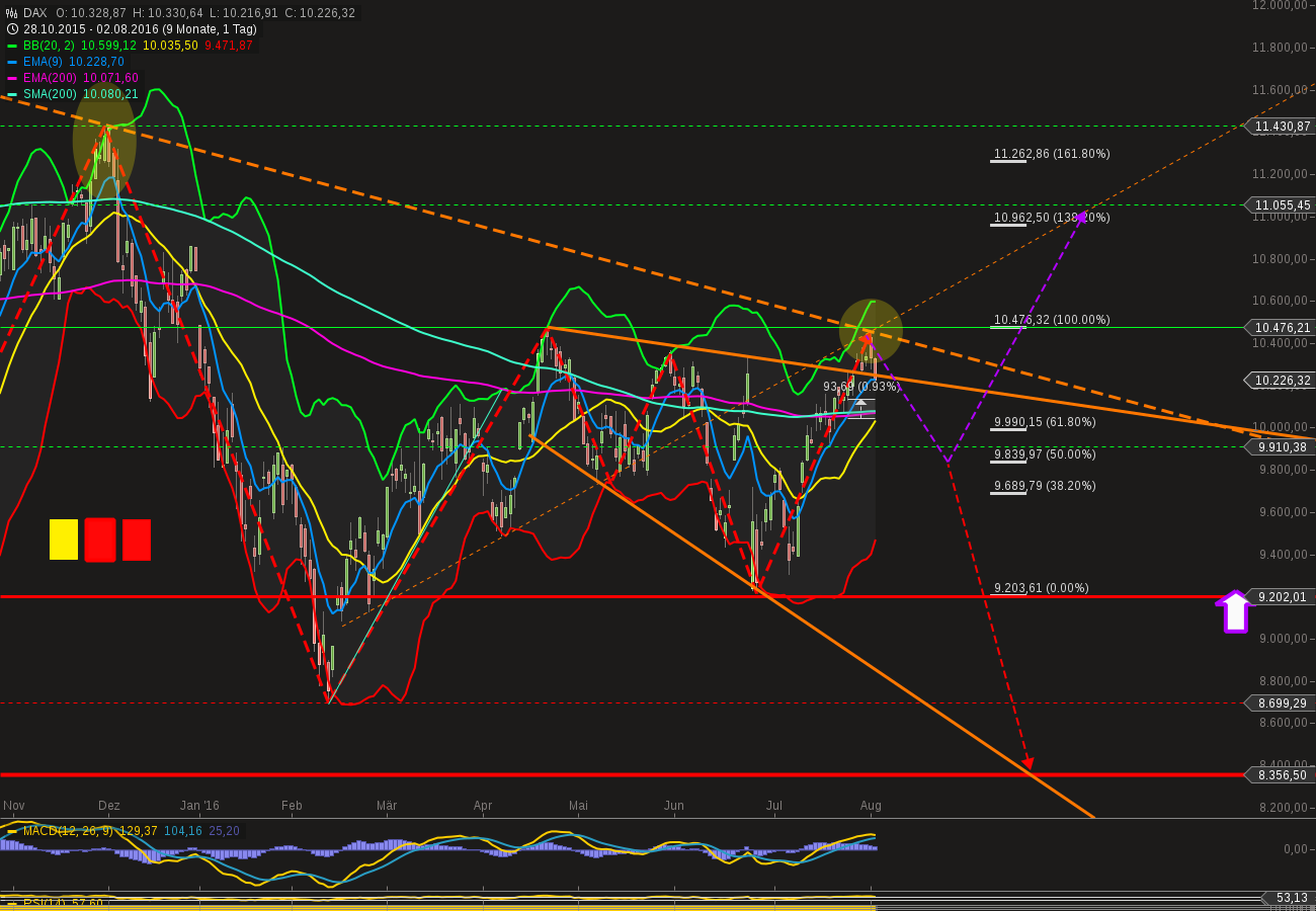 chart-02082016-1032-dax.png