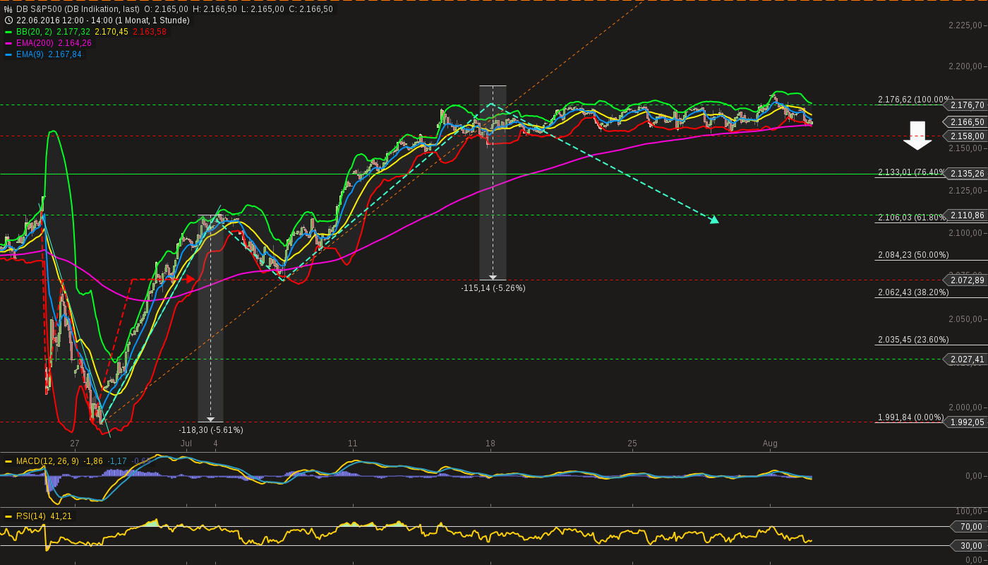 chart-02082016-1434-db_sp.png