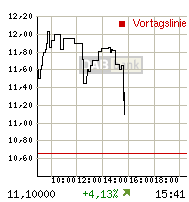 rtdetail_intrachart1.gif