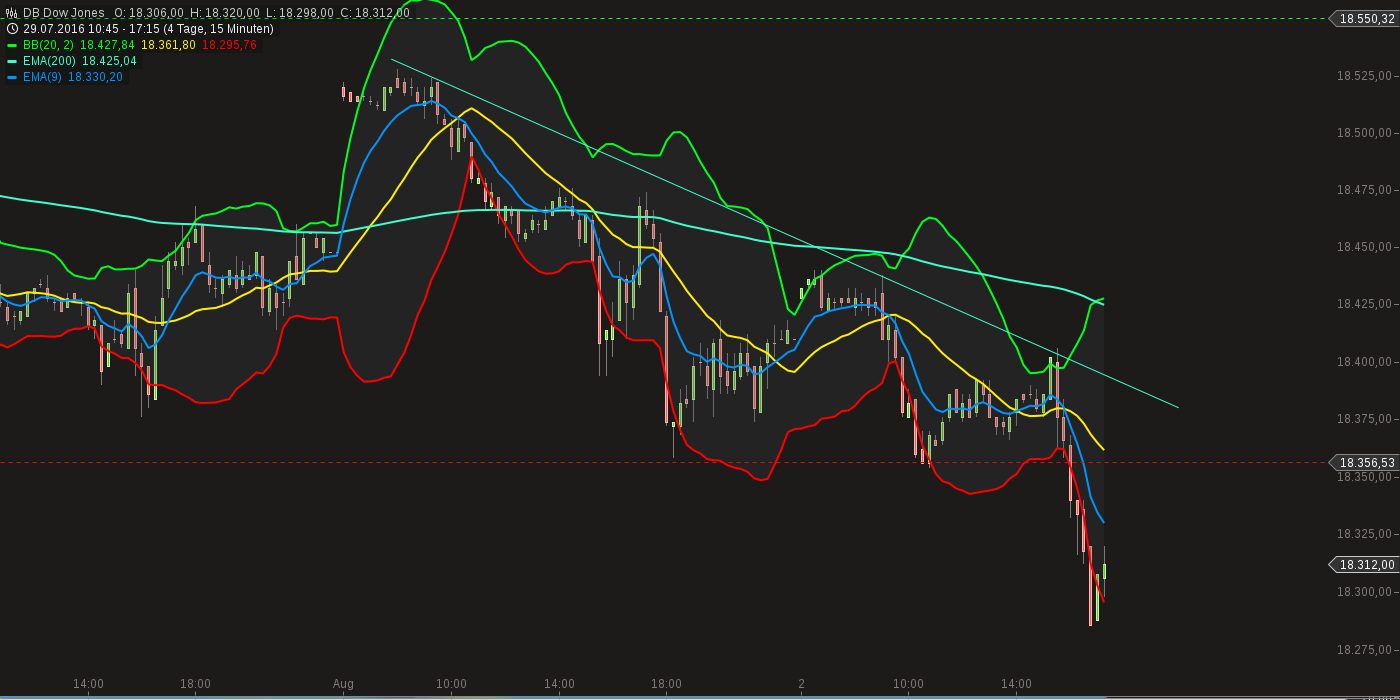 chart-02082016-1728-db_dow_jones.png