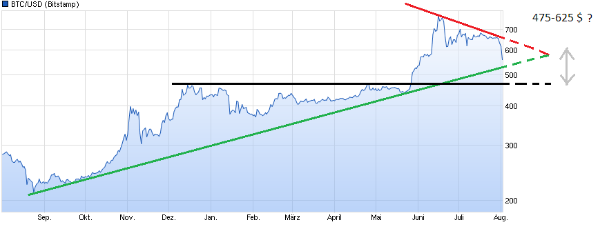 chart_year_btcusdbitcoinus-dollar.png