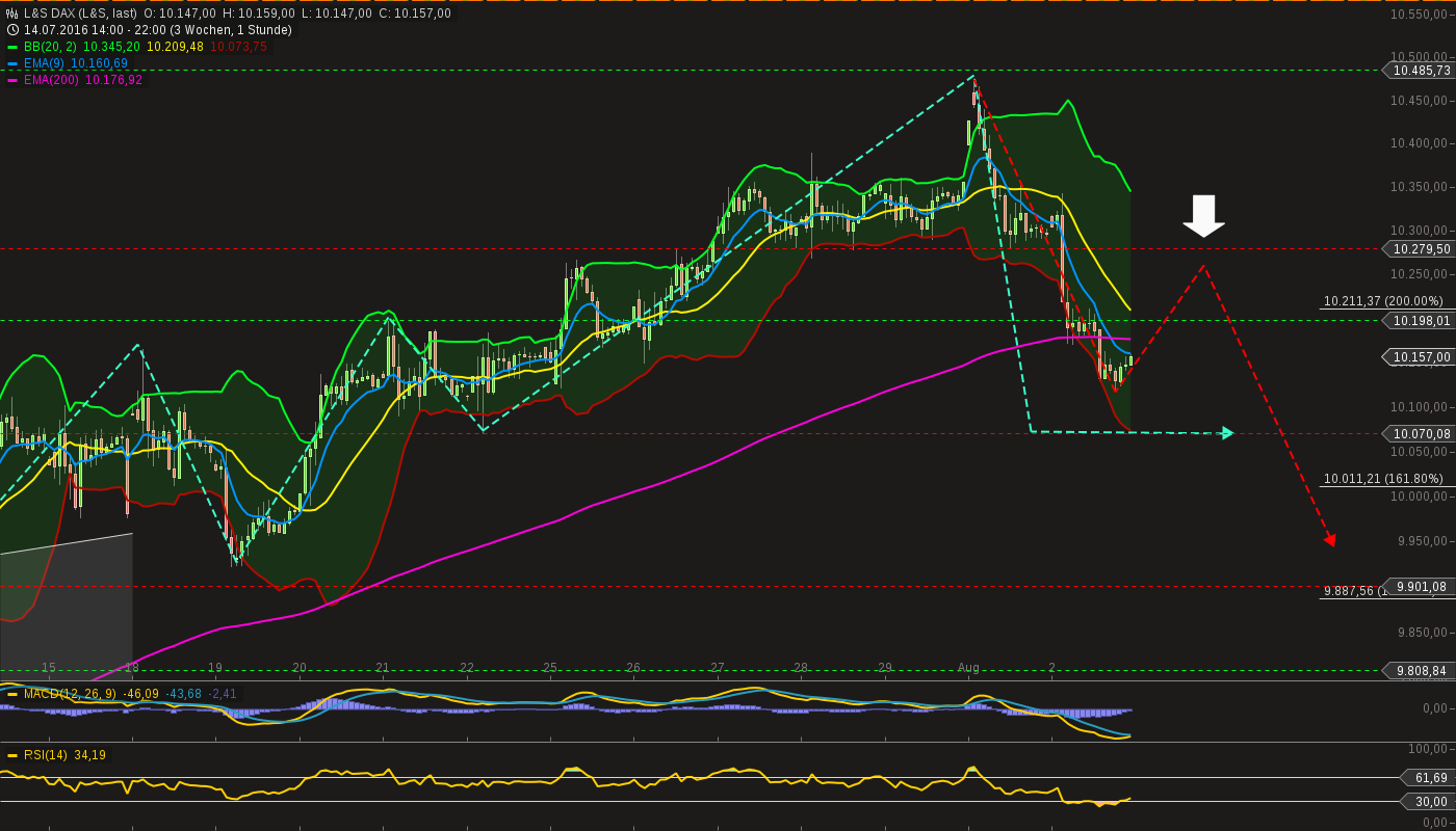 chart-02082016-2200-ls_dax.png