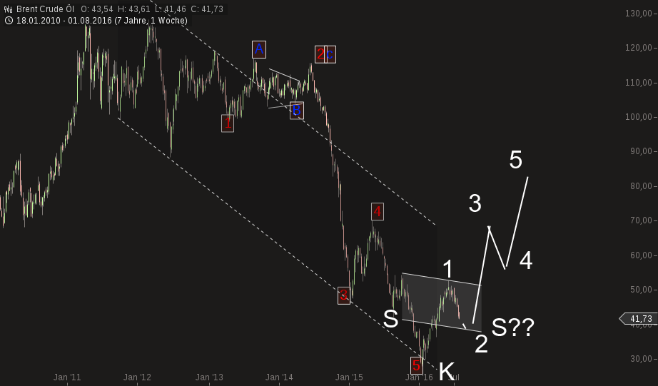 chart-03082016-0950-brent_crude_l.png