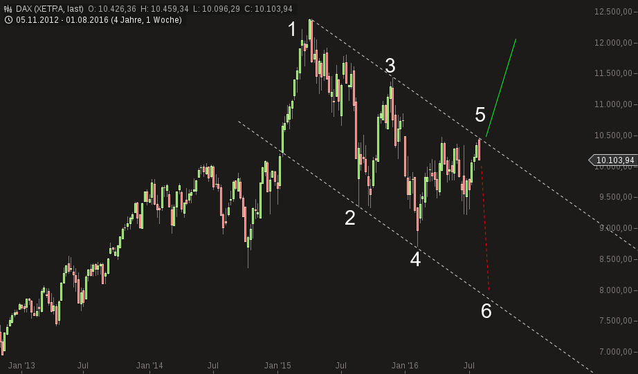 chart-03082016-1011-dax.png