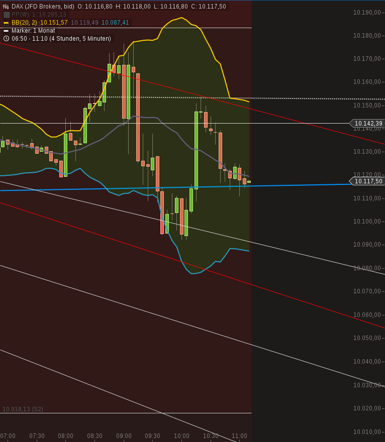 chart-03082016-1011-dax.png