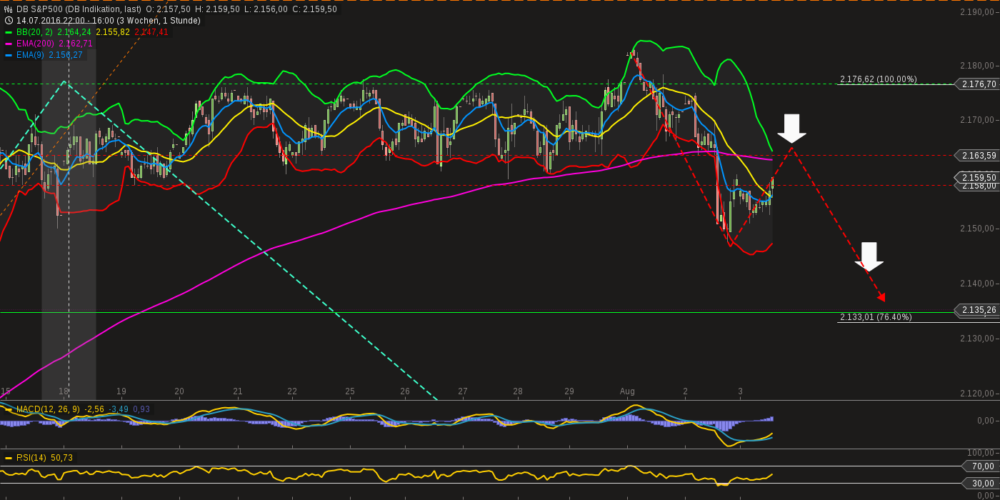 chart-03082016-1613-db_sp.png