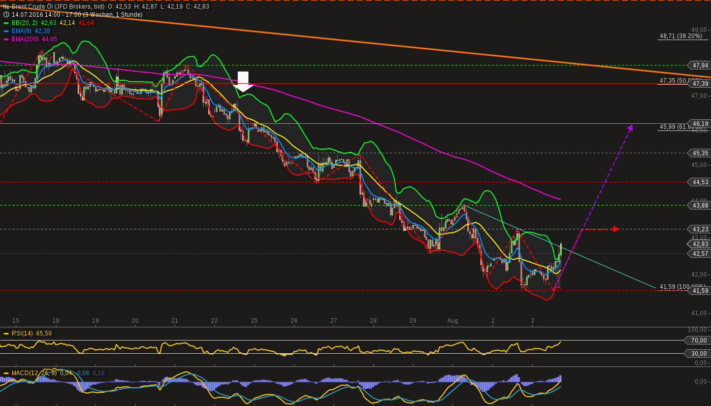 chart-03082016-1742-brent_crude_l.png