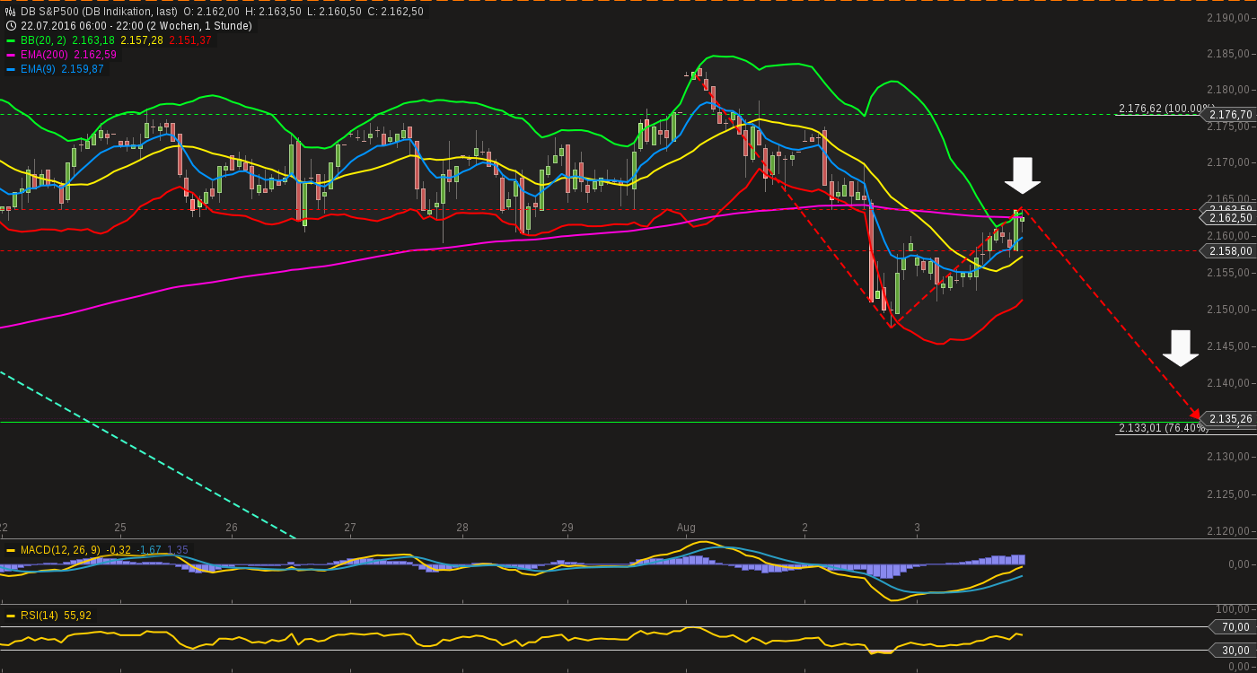 chart-03082016-2304-db_sp.png