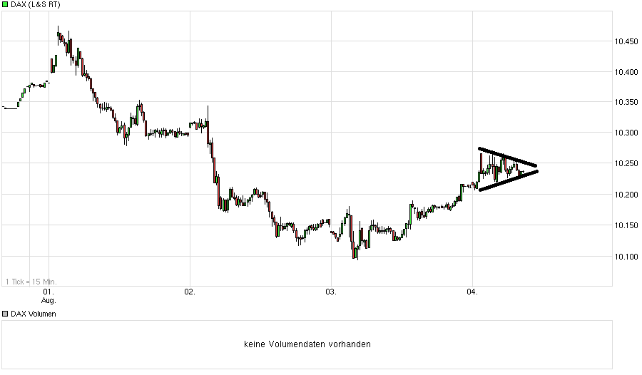 chart_week_dax.png