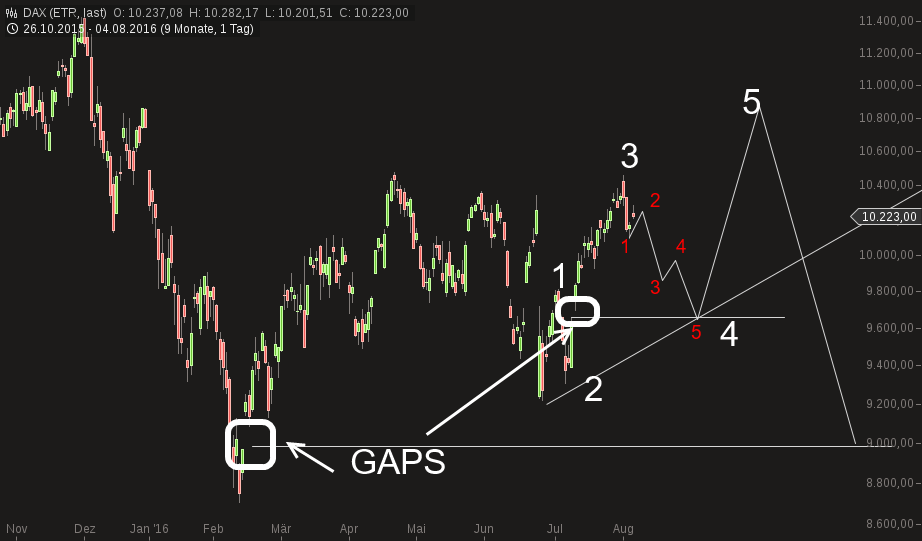 chart-04082016-1551-dax.png