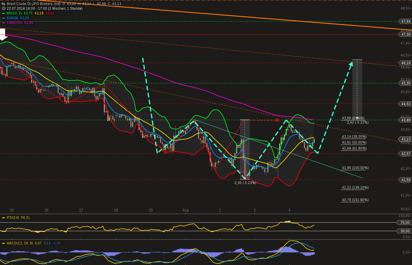 chart-04082016-1710-brent_crude_l.png