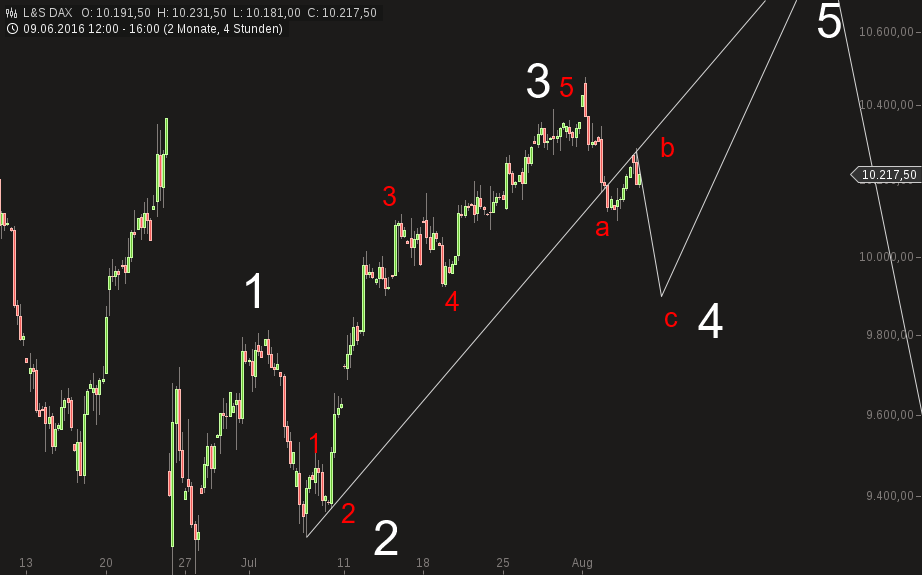 chart-04082016-1733-ls_dax.png