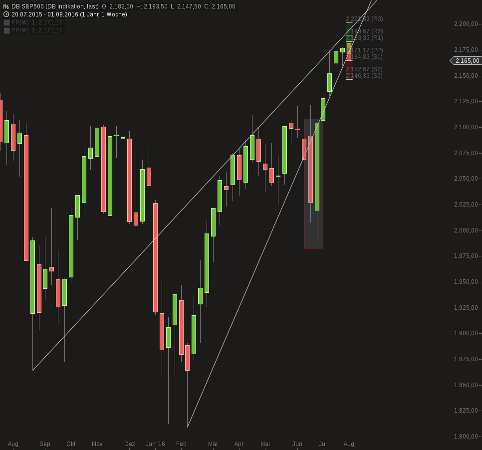 chart-04082016-2100-db_sp.png