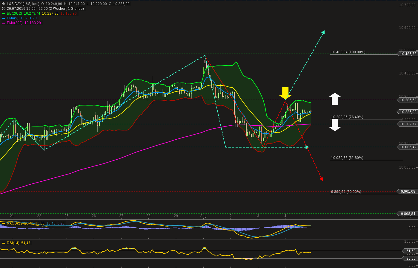 chart-04082016-2315-ls_dax.png