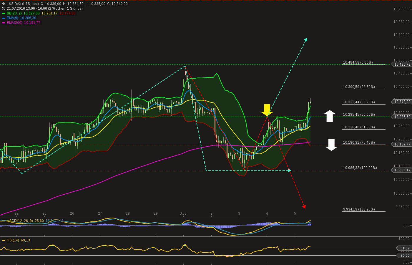 chart-05082016-1643-ls_dax.png