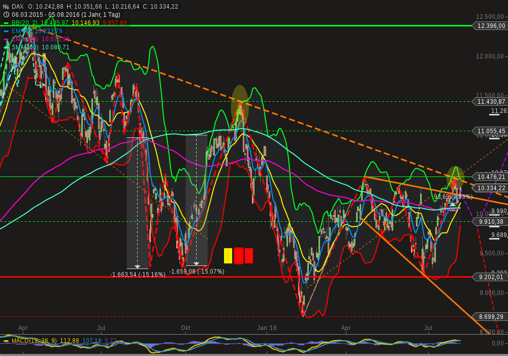 chart-05082016-1649-dax.png