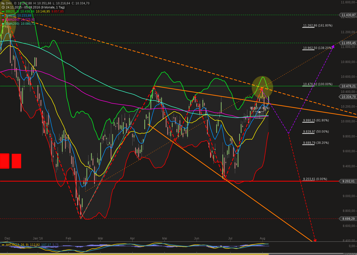 chart-05082016-1650-dax.png