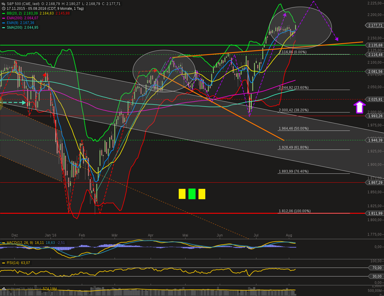 chart-05082016-1653-sp_.png