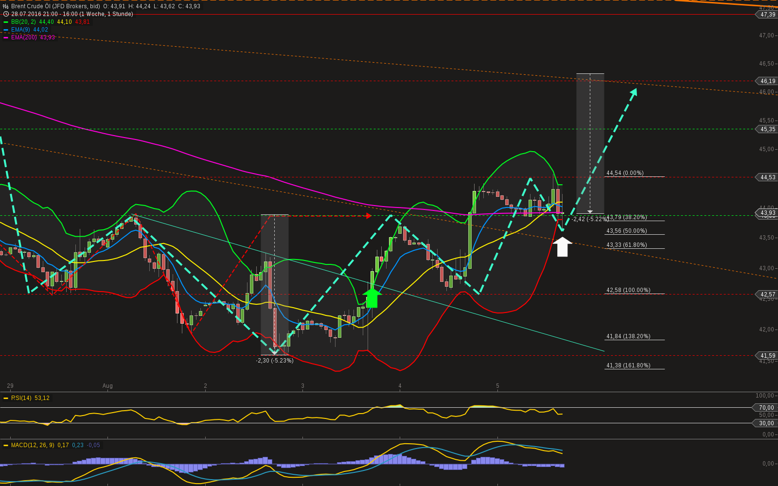 chart-05082016-1700-brent_crude_l.png