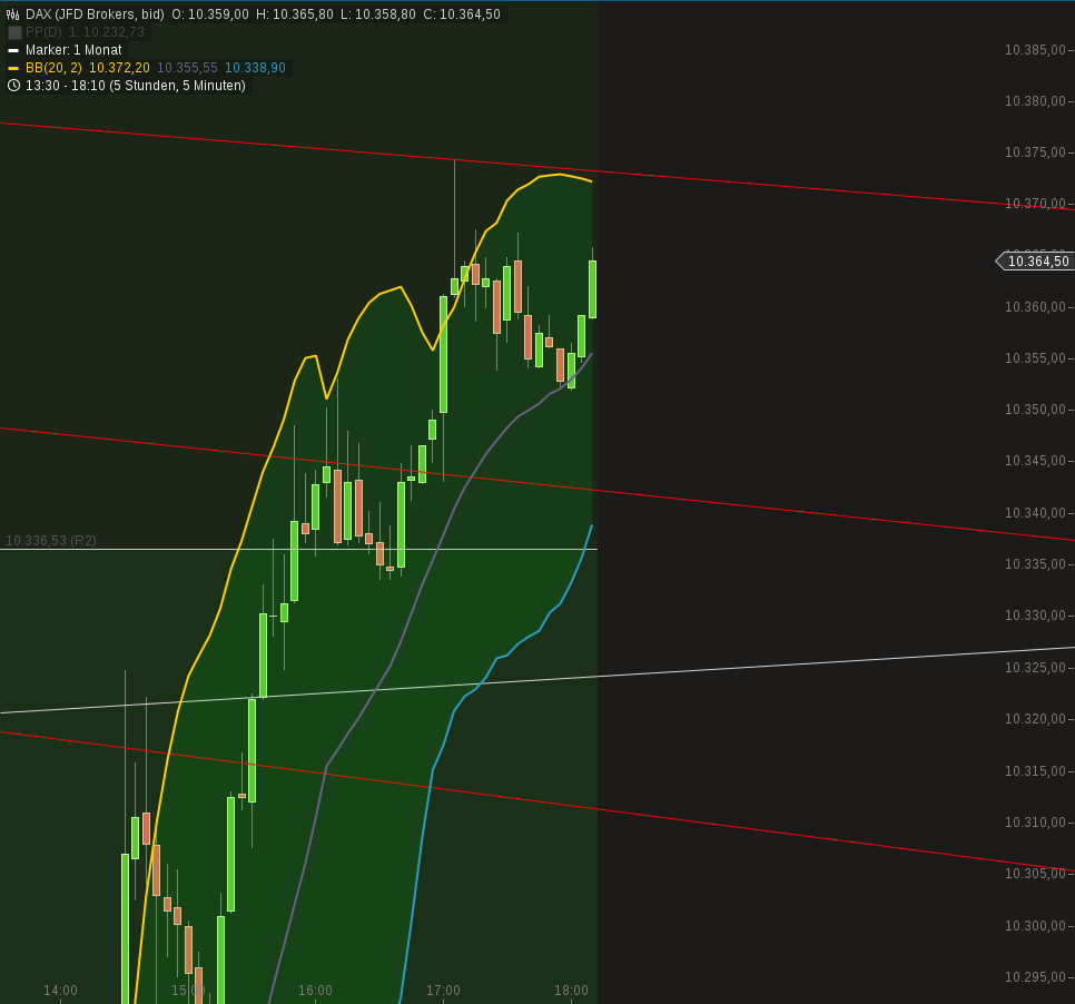 chart-05082016-1713-dax.png