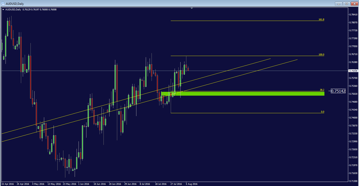 audusd_daily.png