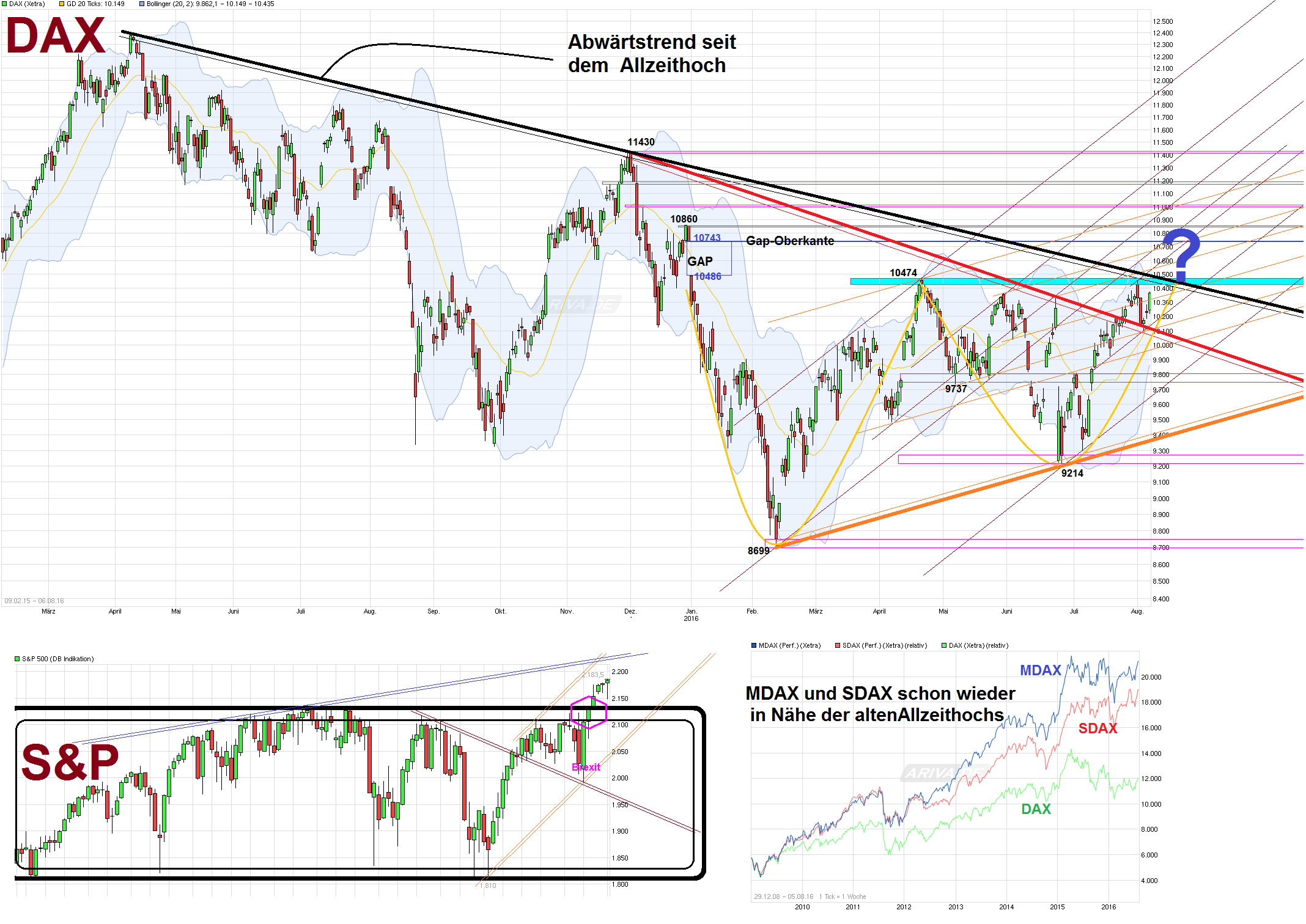 chart_free_dax_--.png