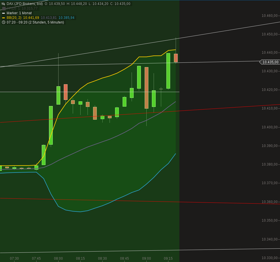 chart-08082016-0824-dax.png