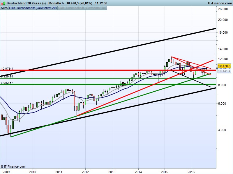 dax-mb-080816.jpg