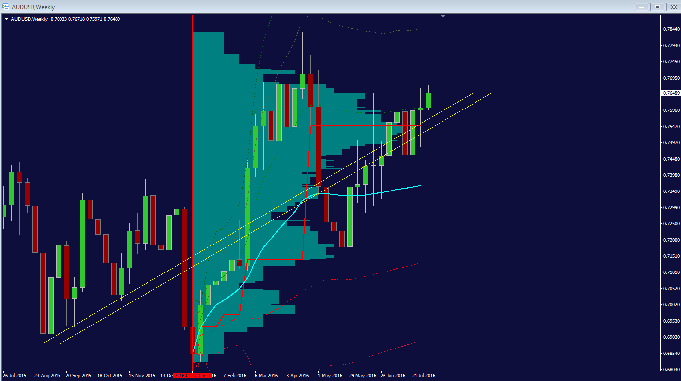 audusd_weekly.png