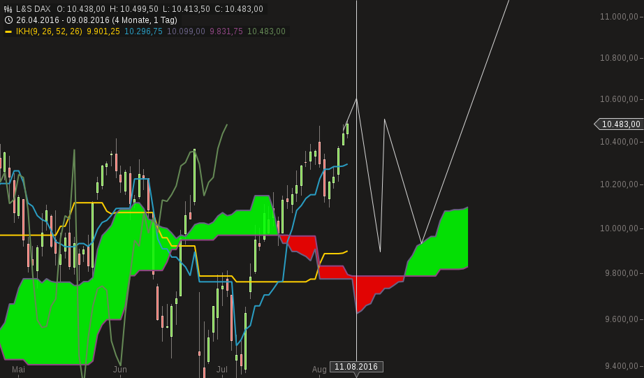 chart-09082016-1145-ls_dax.png