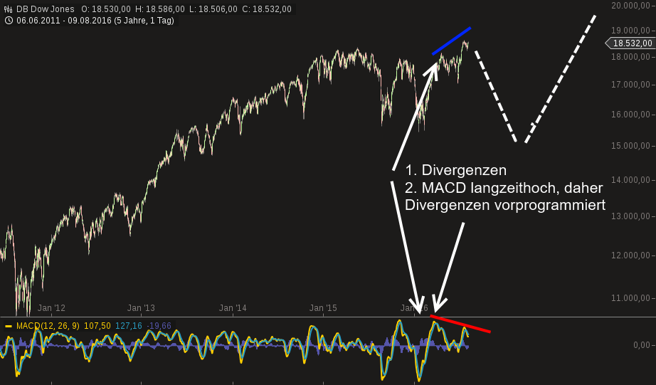 chart-10082016-0004-db_dow_jones.png