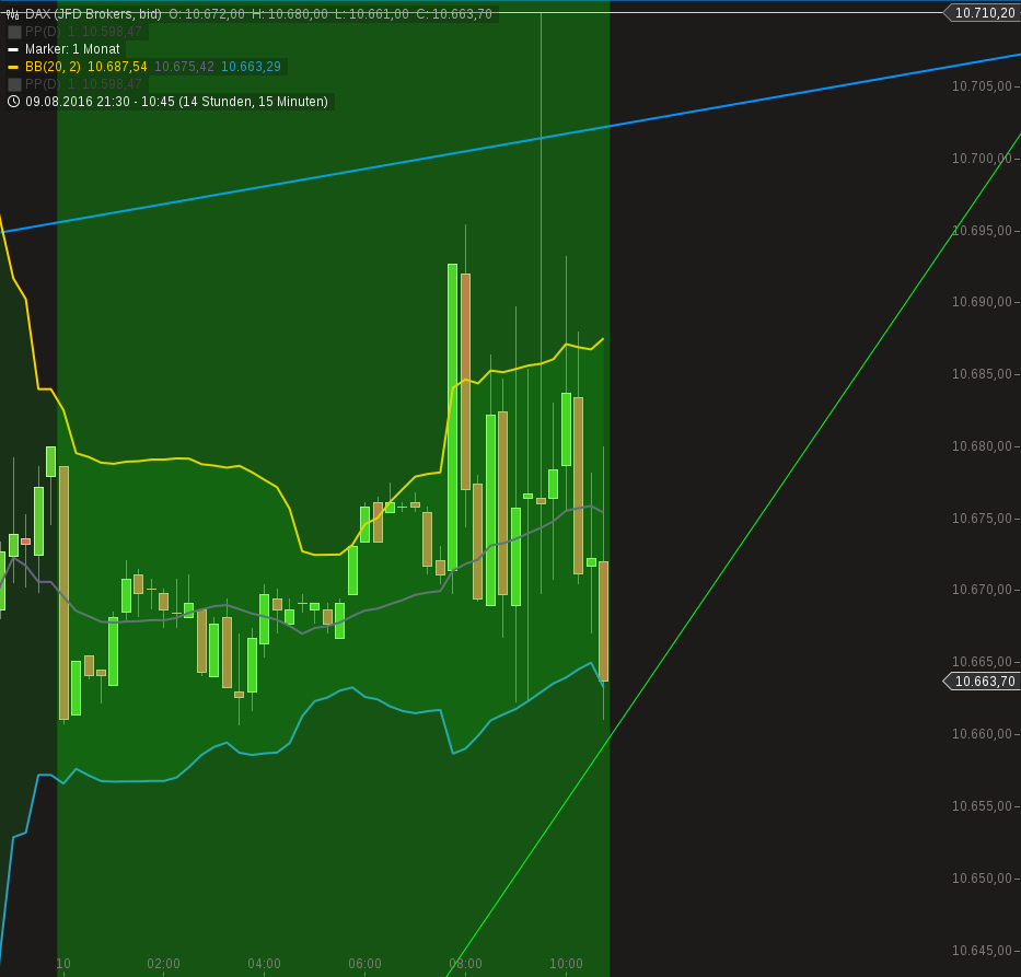 chart-10082016-1000-dax.png