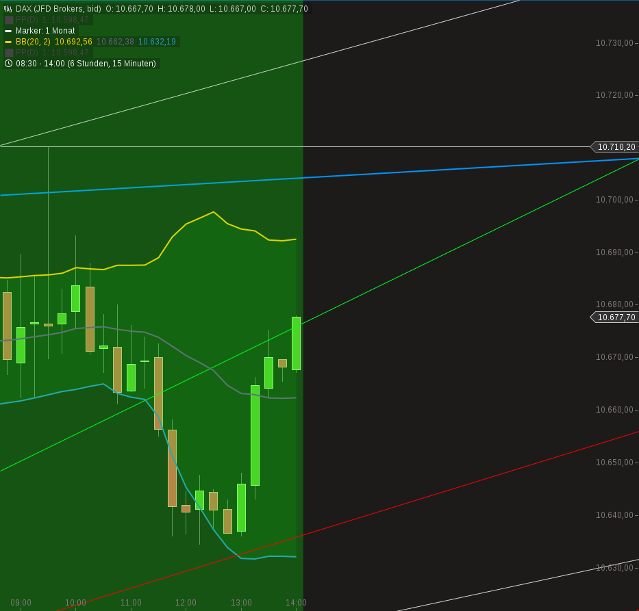 chart-10082016-1314-dax.png