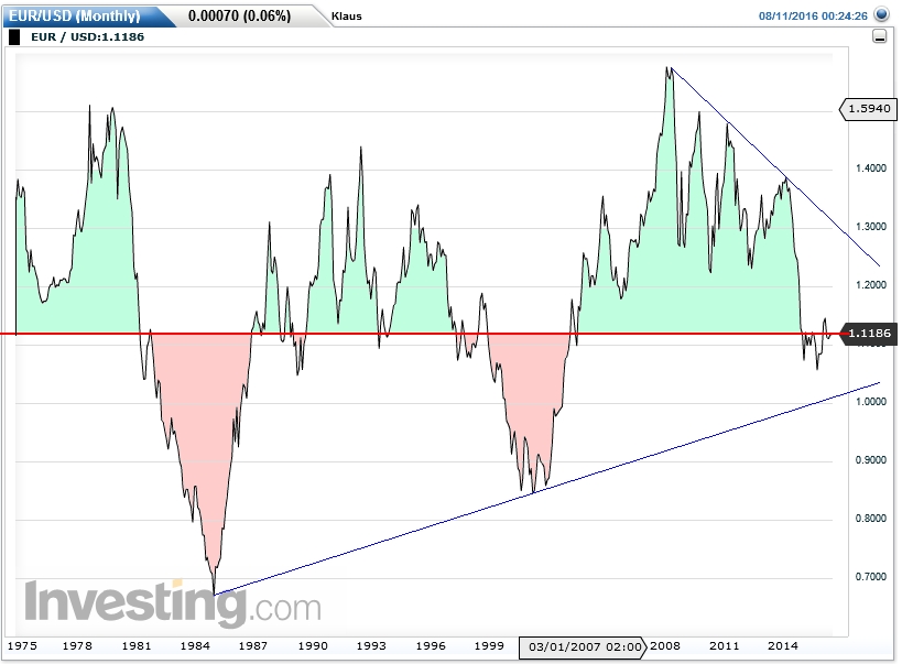 eurusd_160810.jpg