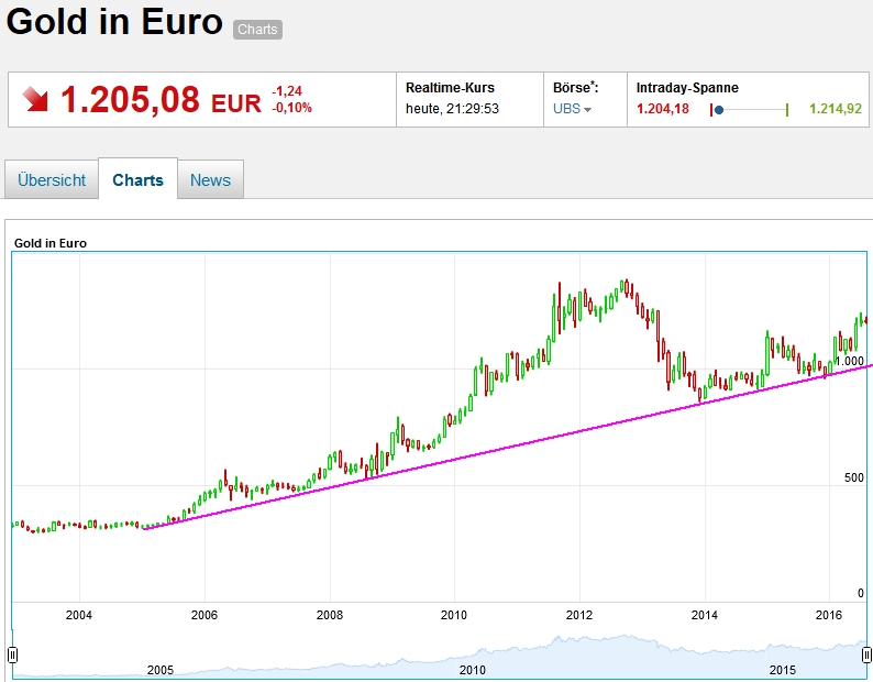 gold_eur_160810.jpg