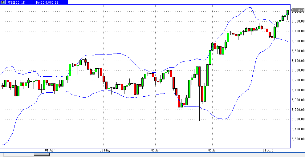 ftse_daily_2016-08-11a.gif