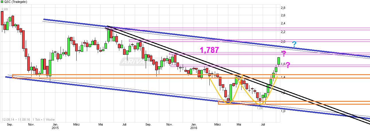chart_free__qsc--.png