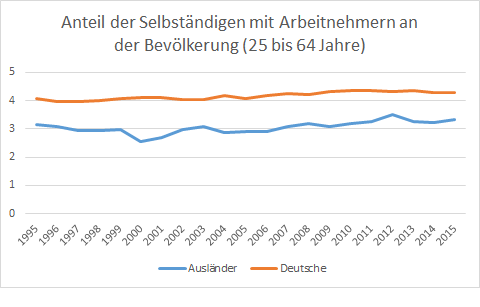 selbst.png