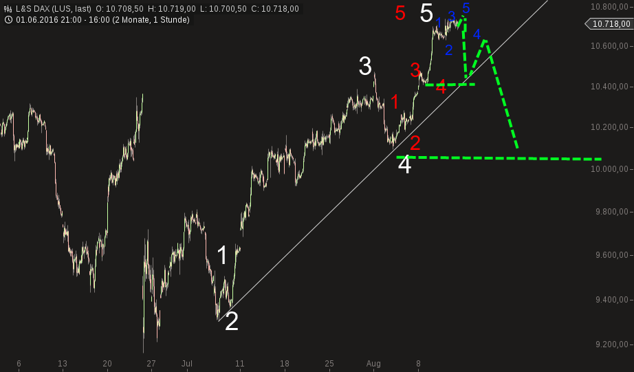 chart-12082016-1618-ls_dax.png