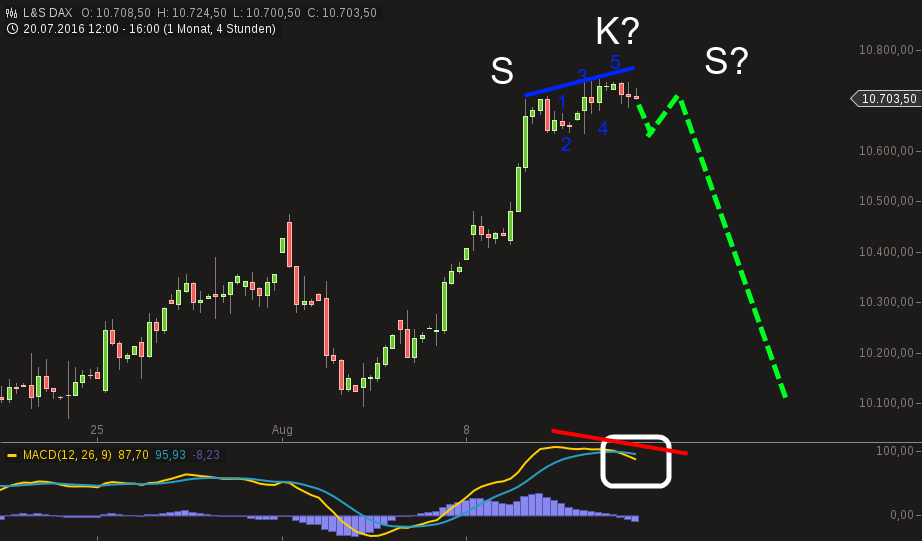 chart-12082016-1745-ls_dax.png