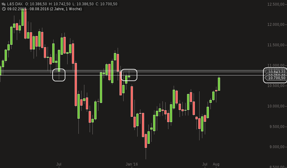 chart-12082016-1803-ls_dax.png